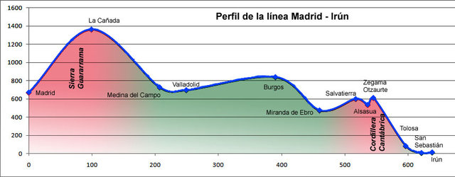 MadridIrun.jpg (77.82 KiB) Visto 23640 veces MadridIrun.jpg