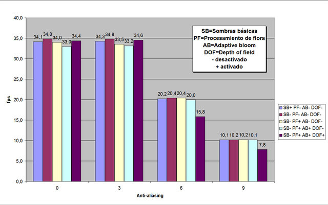 SB-PF-AB-DOF.jpg (120.88 KiB) Visto 13058 veces SB-PF-AB-DOF.jpg